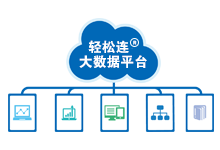 輕松連?大數(shù)據(jù)平臺(tái)