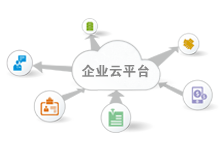 企業(yè)應(yīng)用云