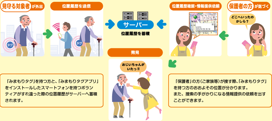 具體運(yùn)行流程