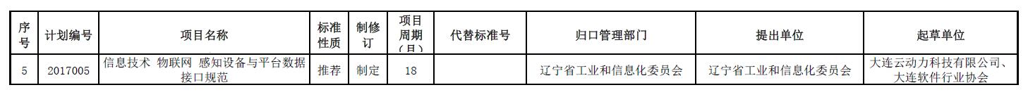 物聯(lián)網(wǎng)數(shù)據(jù)接口標(biāo)準(zhǔn)化制定的資格
