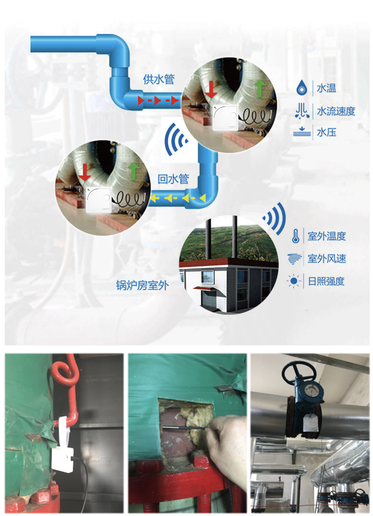 外接DS18B20溫度傳感器